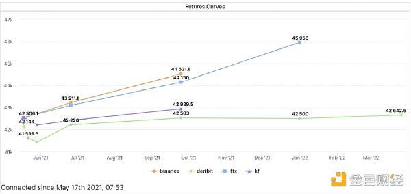 调查 | 读懂衍生品数据背面的时机