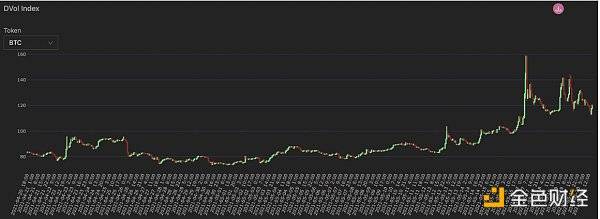调查 | 读懂衍生品数据背面的时机