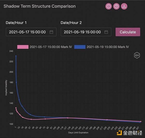 调查 | 读懂衍生品数据背面的时机