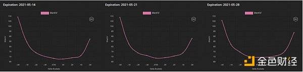 调查 | 读懂衍生品数据背面的时机