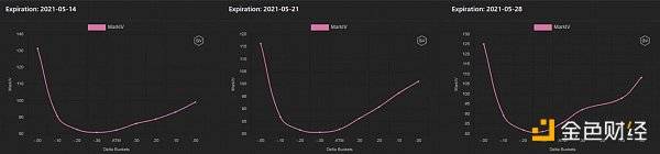 调查 | 读懂衍生品数据背面的时机