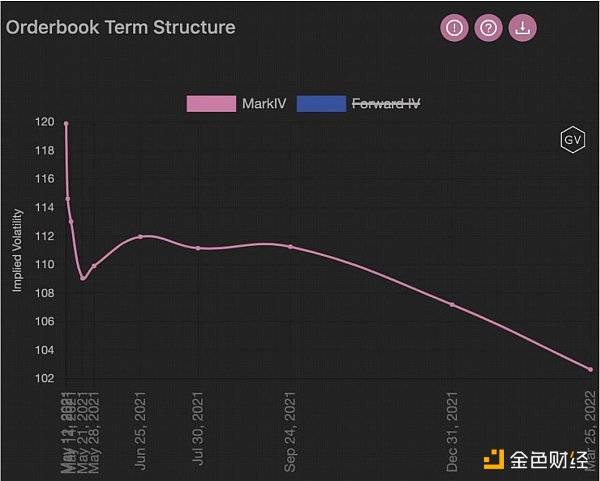 调查 | 读懂衍生品数据背面的时机 观察 | 读懂衍生品数据背后的机遇