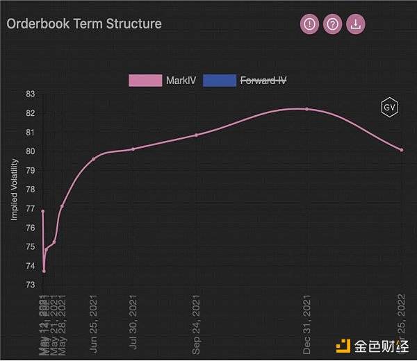 调查 | 读懂衍生品数据背面的时机