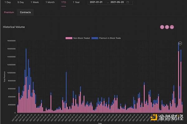 调查 | 读懂衍生品数据背面的时机