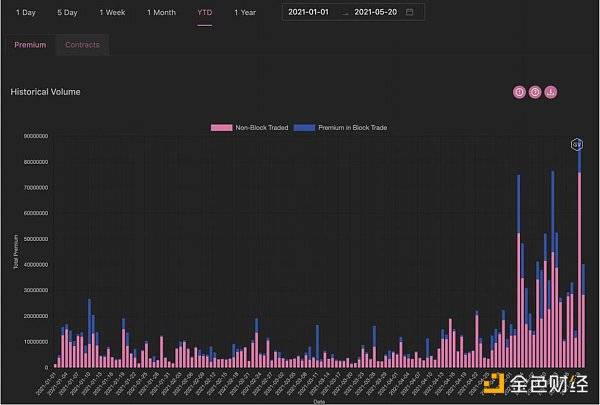 调查 | 读懂衍生品数据背面的时机
