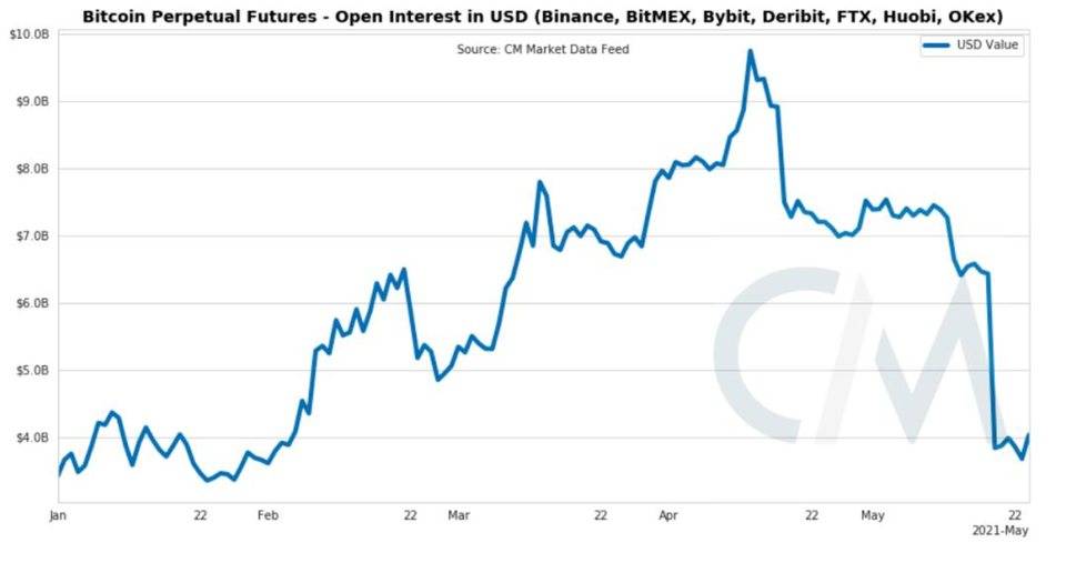 Coin Metrics：短期抛售未改变比特币的基本面