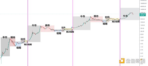 金色趋势丨商场趋势仍旧 后续有望新高