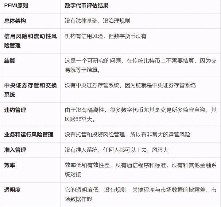 币国际-区块链怎么刻画新金融体系？前沿专家详解