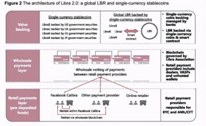 币国际-区块链怎么刻画新金融体系？前沿专家详解