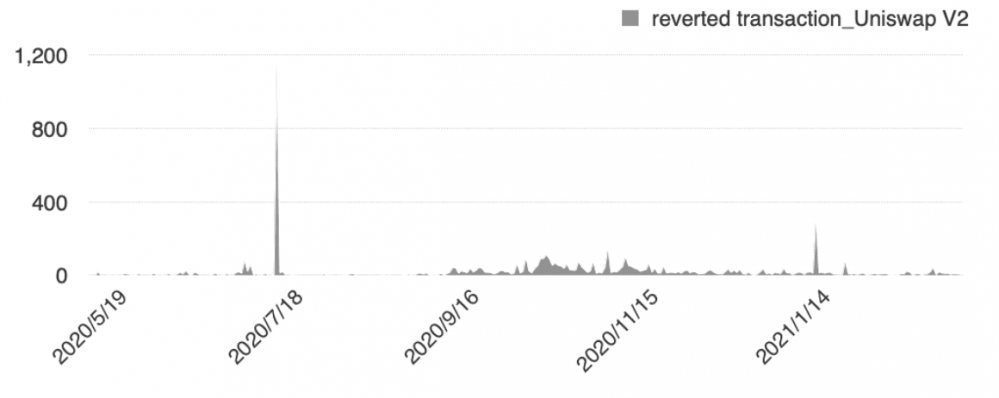 闪电贷进犯频发，这份以太坊闪电贷的开展史值得研讨