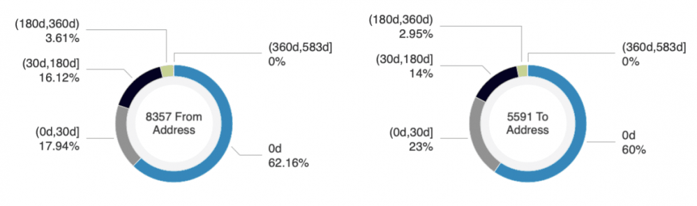 闪电贷进犯频发，这份以太坊闪电贷的开展史值得研讨