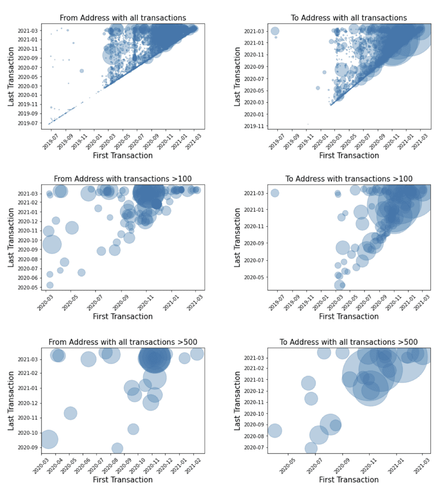 闪电贷进犯频发，这份以太坊闪电贷的开展史值得研讨