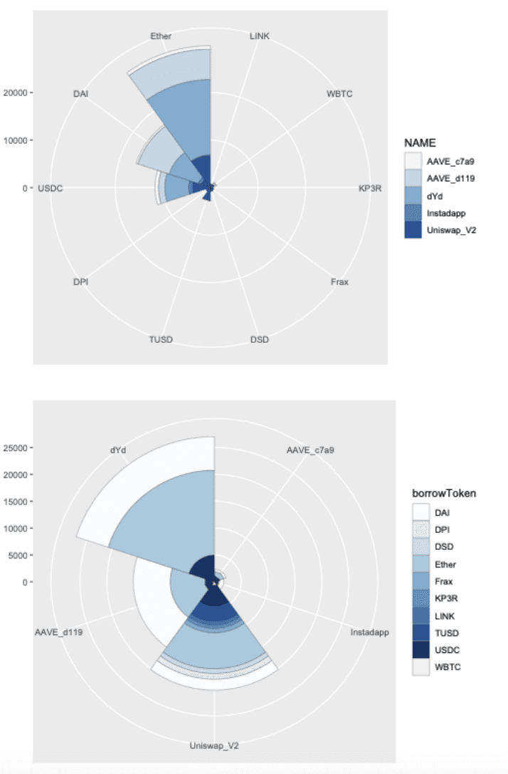闪电贷进犯频发，这份以太坊闪电贷的开展史值得研讨