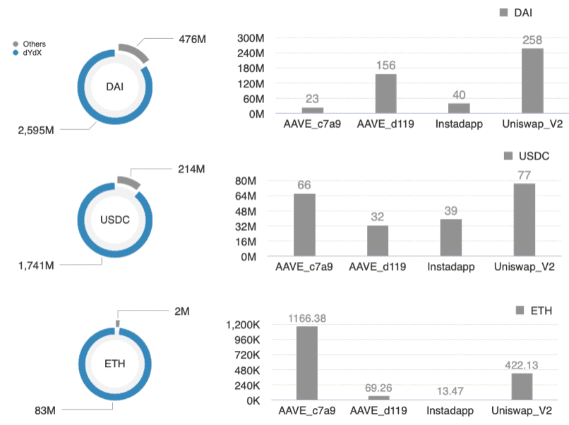 闪电贷进犯频发，这份以太坊闪电贷的开展史值得研讨