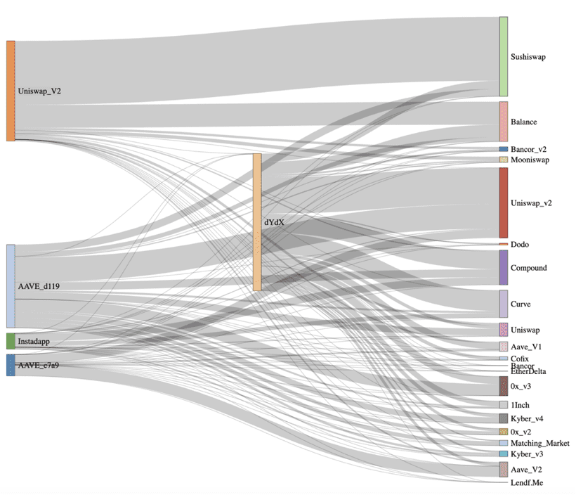 闪电贷进犯频发，这份以太坊闪电贷的开展史值得研讨