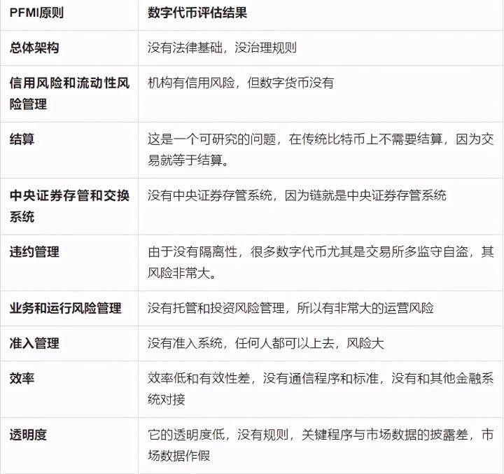 区块链怎样刻画新金融体系？前沿专家详解