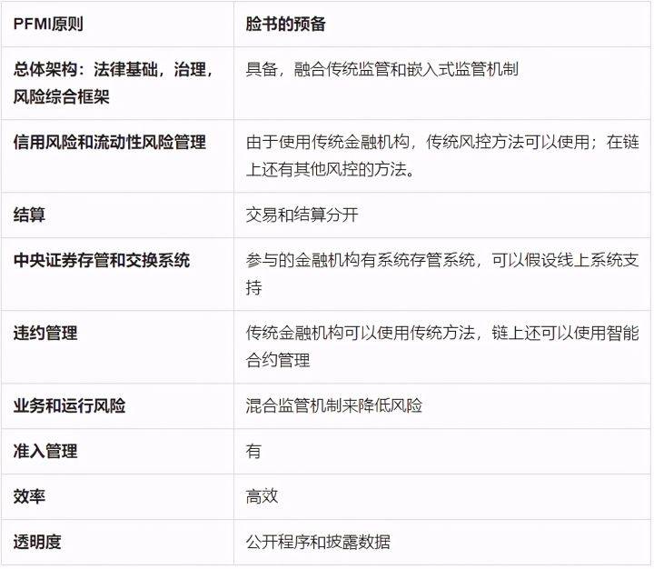 区块链怎样刻画新金融体系?前沿专家详解 区块链如何塑造新金融体系?前沿专家详解