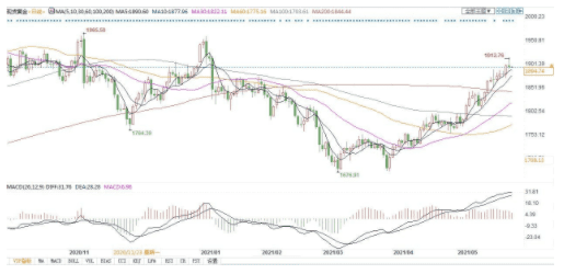 比特币遇冷黄金有望成香饽饽，极点情况下能涨到1万美元？