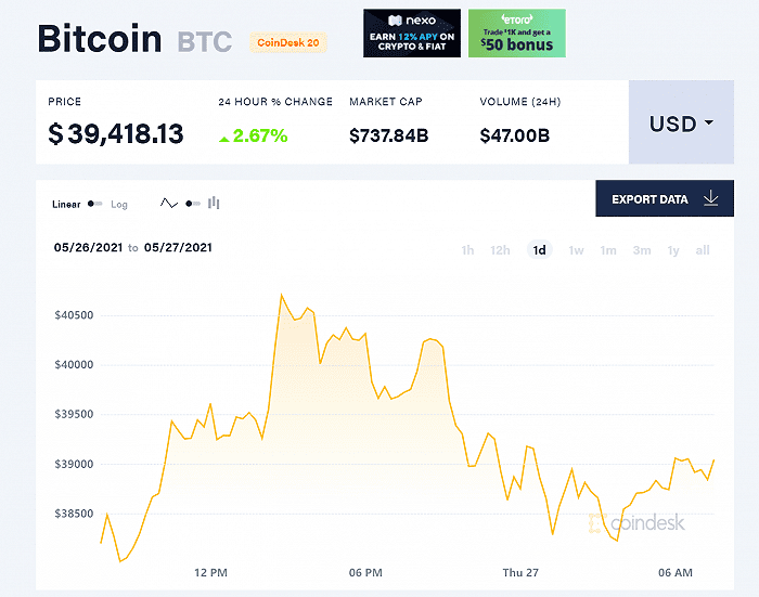 无惧颓势！“木头姐”逆势加仓比特币，坚持长时刻看高至50万美元