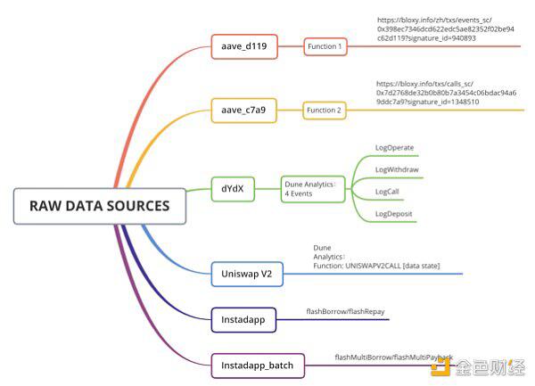 以太坊闪电贷的众生相