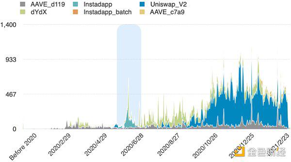 以太坊闪电贷的众生相