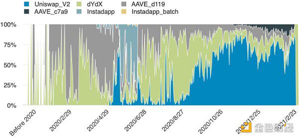 以太坊闪电贷的众生相