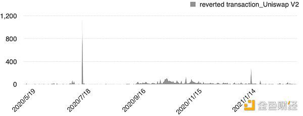以太坊闪电贷的众生相