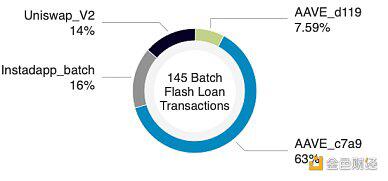 以太坊闪电贷的众生相