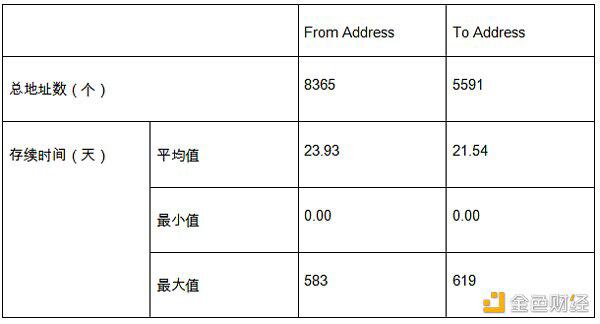 以太坊闪电贷的众生相
