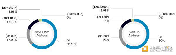 以太坊闪电贷的众生相