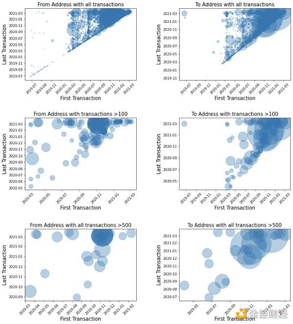 以太坊闪电贷的众生相