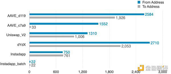 以太坊闪电贷的众生相
