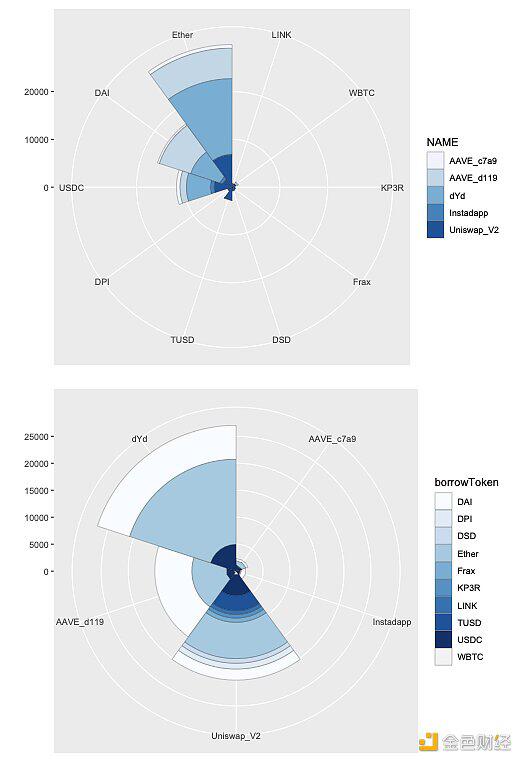以太坊闪电贷的众生相