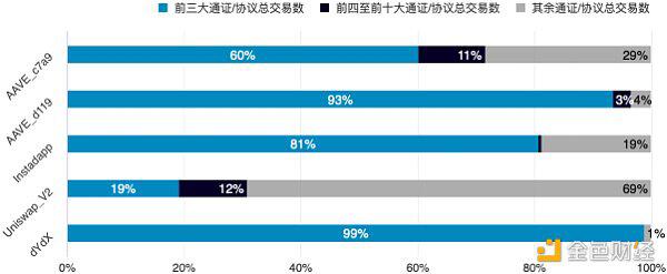 以太坊闪电贷的众生相