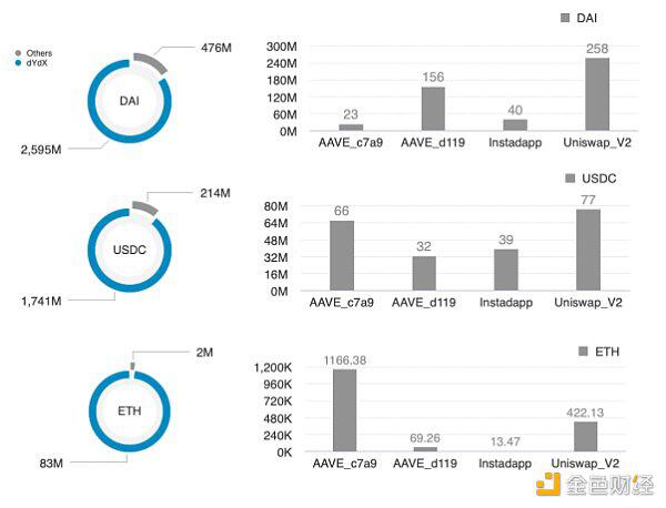 以太坊闪电贷的众生相