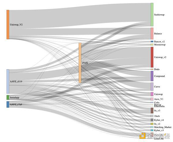 以太坊闪电贷的众生相