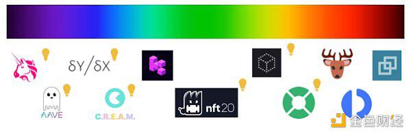 以太坊闪电贷的众生相