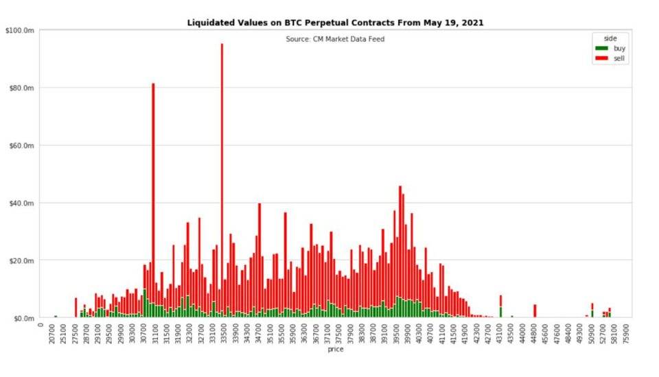 Pkex |短期抛售不会改变比特币的基本面