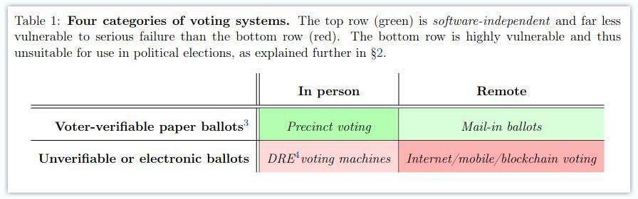 Vitalik 回应对区块链投票的误解