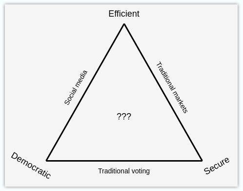 Vitalik 回应对区块链投票的误解