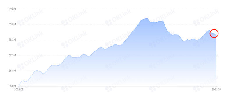 BTC超售压力严重，未来有望震荡调整