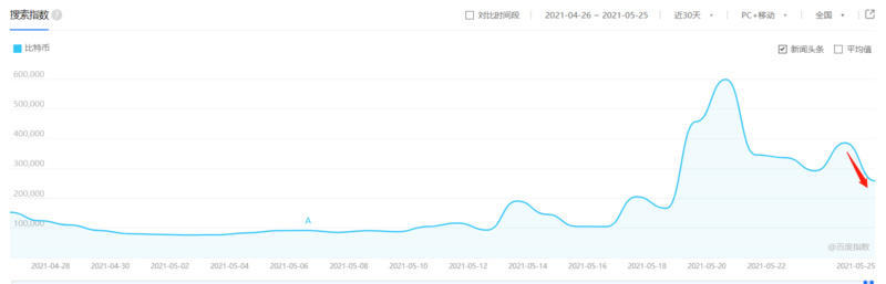 BTC超售压力严重，未来有望震荡调整