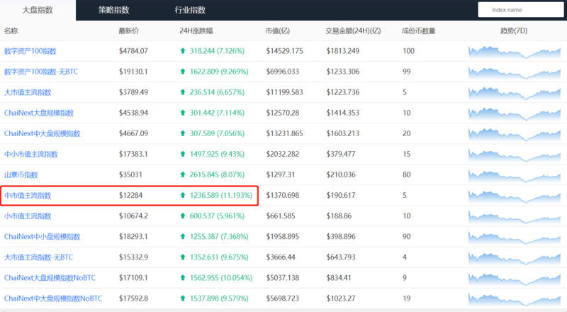 %title插图%num 币国际-BTC上方抛压严峻,后市估计震动调整