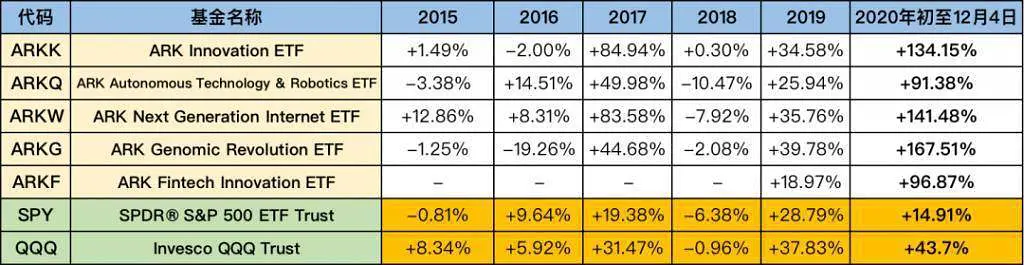 币国际-7亿美元逆势建仓 比特币 、COIN股票，怎么解读ARK基金的加密出资动作？