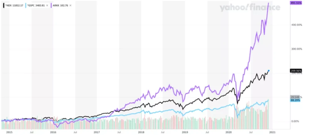 币国际-7亿美元逆势建仓 比特币 、COIN股票，怎么解读ARK基金的加密出资动作？