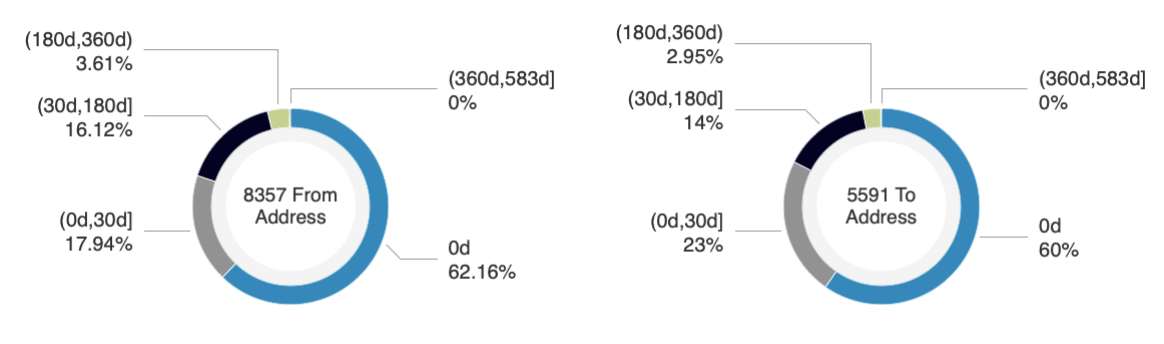 闪电贷款攻击频繁发生。以太坊闪电贷款的发展历史值得研究
