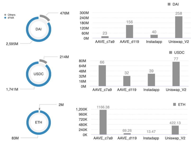 闪电贷款攻击频繁发生。以太坊闪电贷款的发展历史值得研究