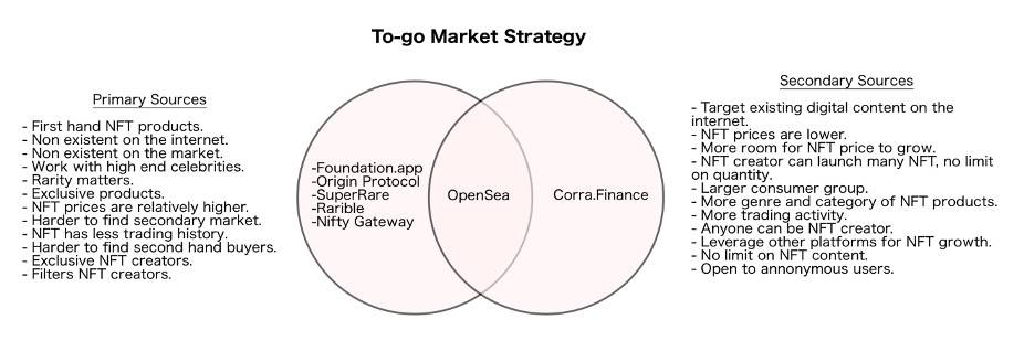 Cora代币及其商业模式分析