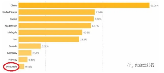 内蒙古出台八条措施严厉打击虚拟货币开采行为，估计采矿圈的兄弟们都受不了了！！！