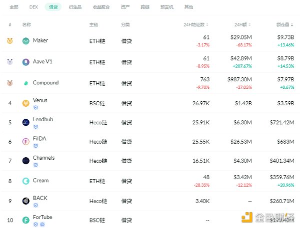 金色DeFi日报 | 歌手阿朵发行NFT数字音乐作品